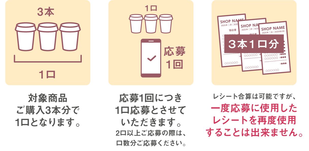 対象商品3本で1口・応募は一回につき1口まで・一度使用したレシートは再使用不可