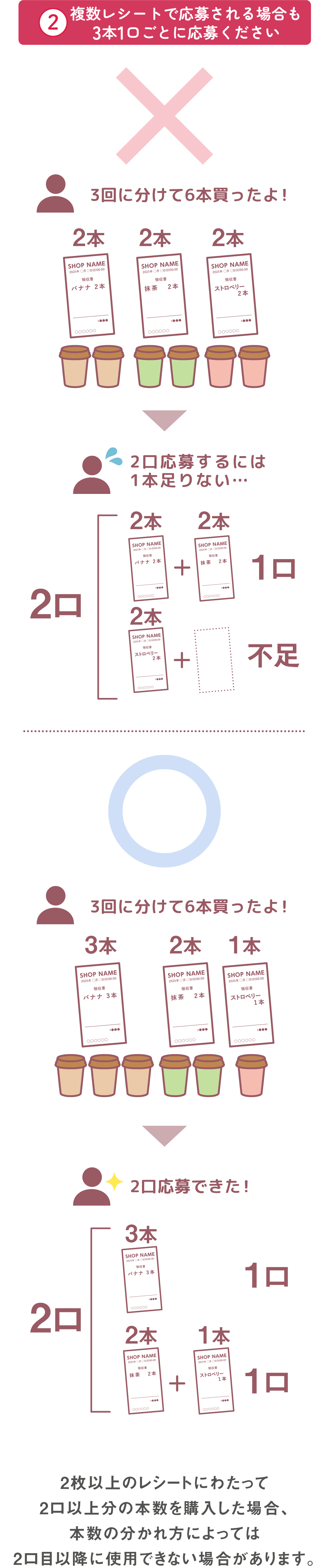 応募方法に関する注意事項4