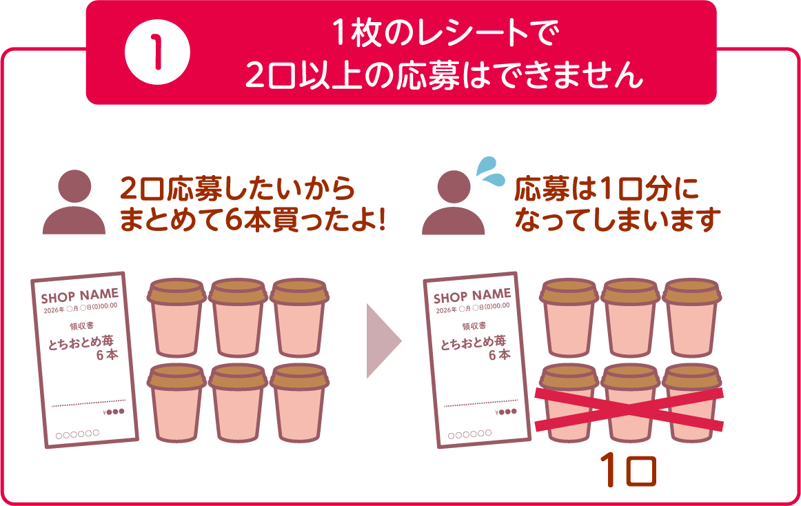 1枚のレシートで2口以上のご応募はできません