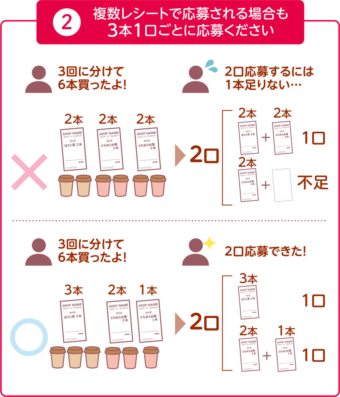 複数レシートでも3本で1口となります