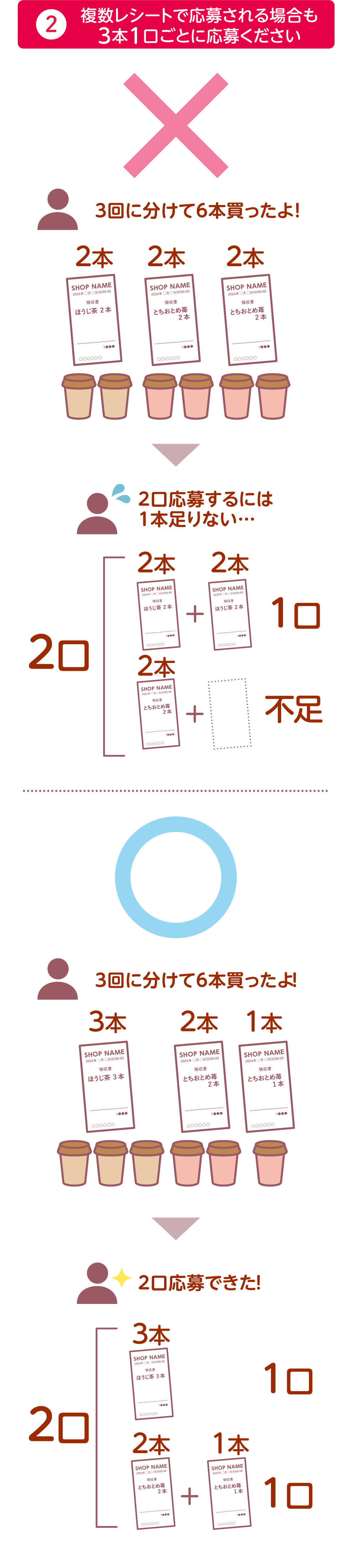 複数レシートでも3本で1口となります