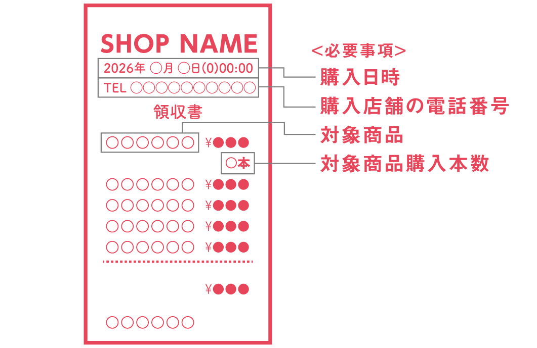 必要事項がしっかりと写るように